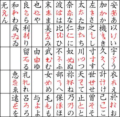 A brief history of the Japanese writing system < Skritter Blog