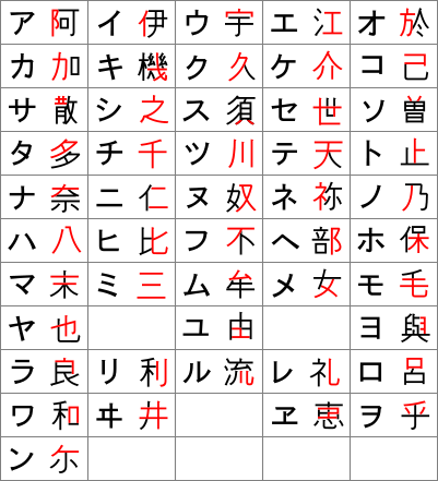 A brief history of the Japanese writing system > Skritter Blog