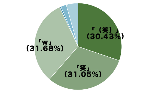 Internet Slang in Japanese < Skritter Blog