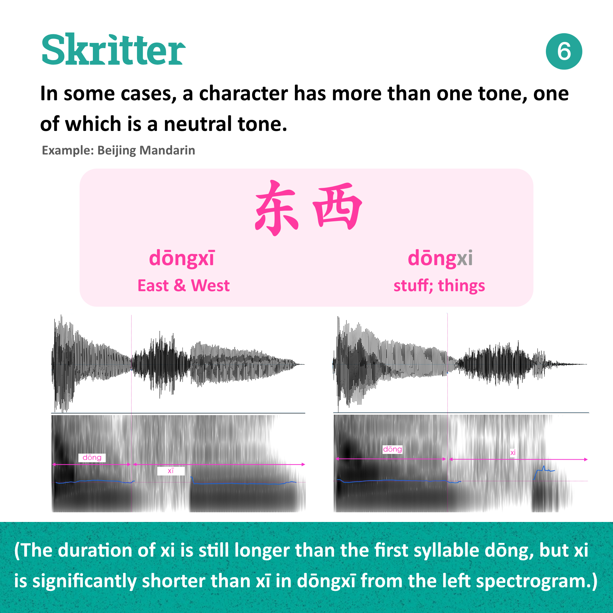 The Neutral Tone Demystified Skritter Blog