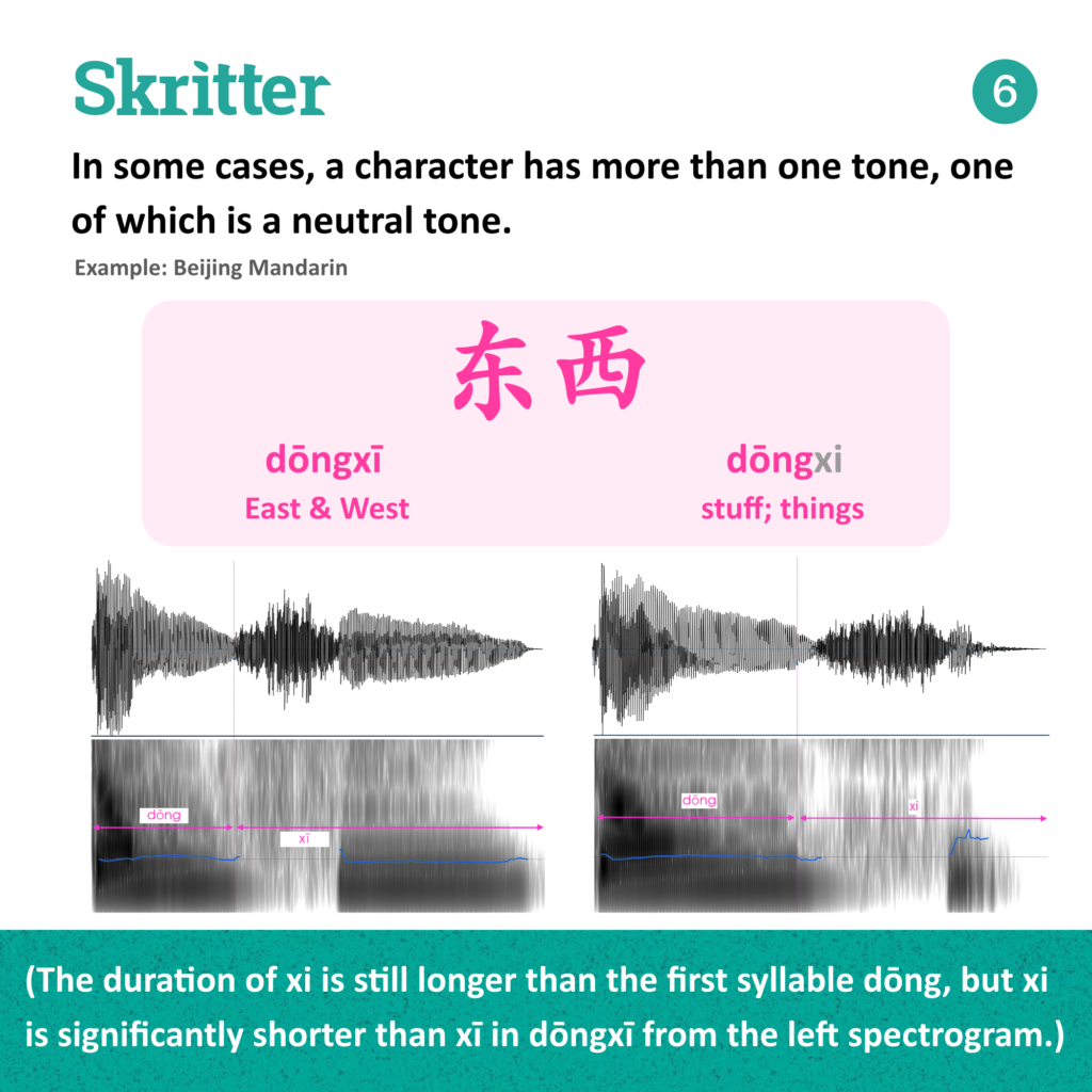 Tone sandhi, why are there tone changes in Chinese? – Ninchanese