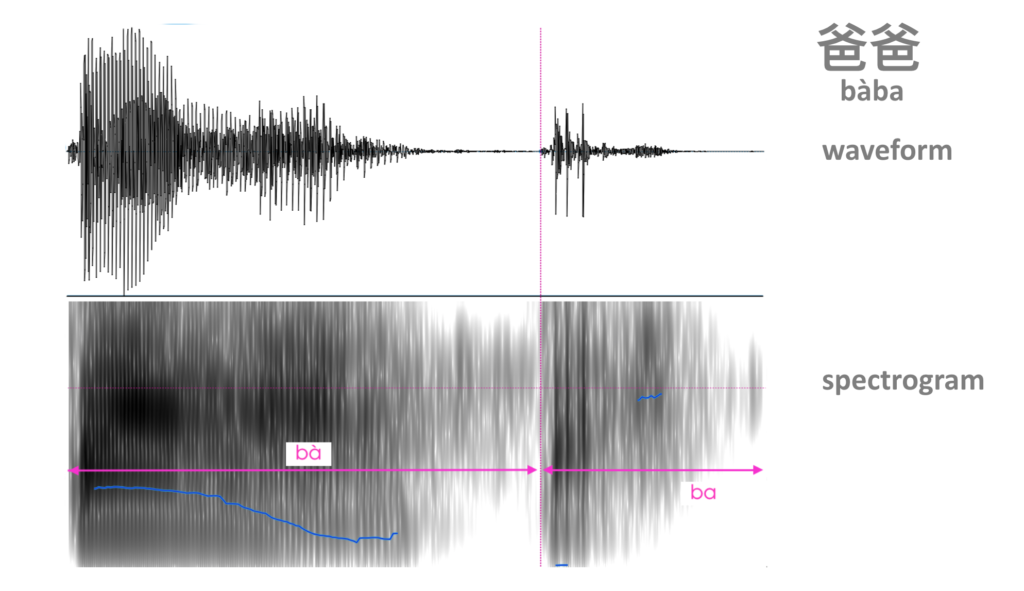 Tone Sandhi: Tone Changes for the Character 一 < Skritter Blog