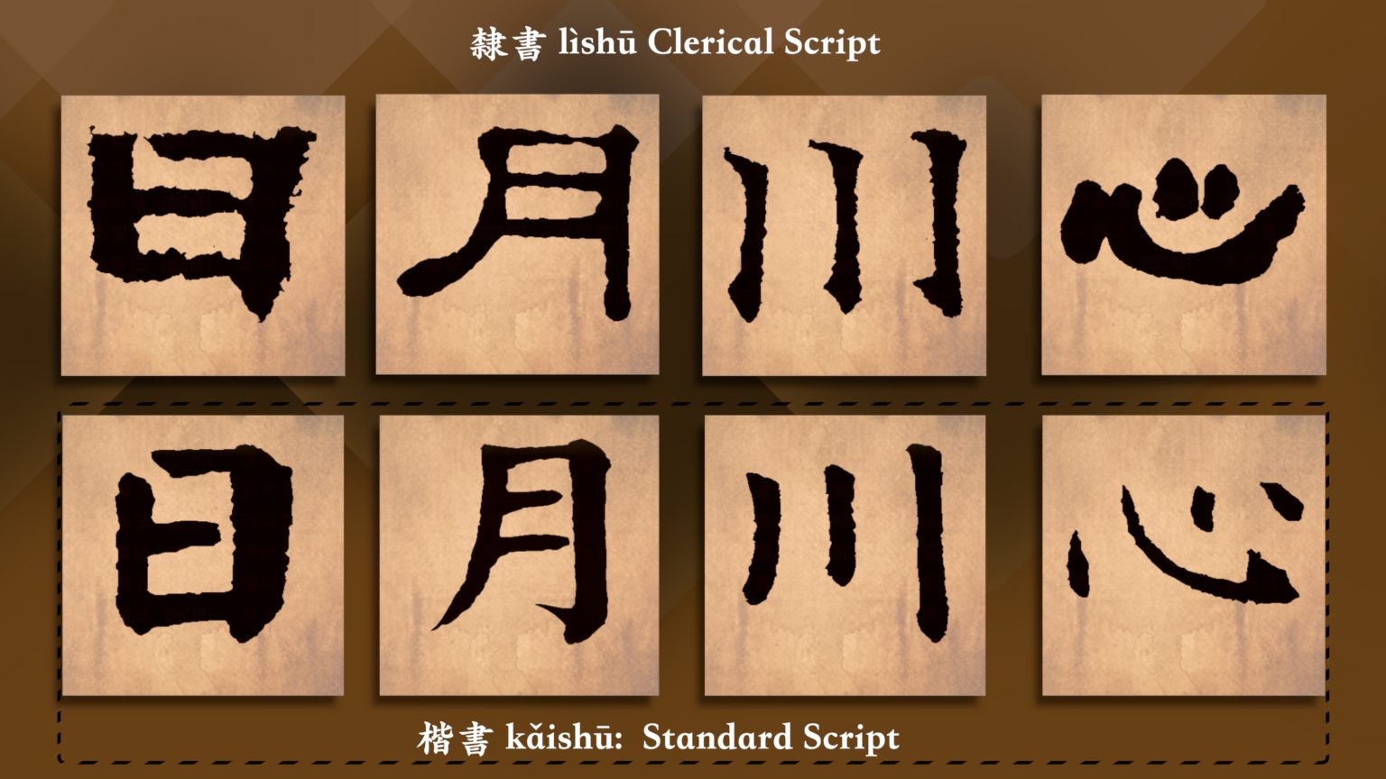 An Introduction to the 5 Core Styles of Chinese Calligraphy