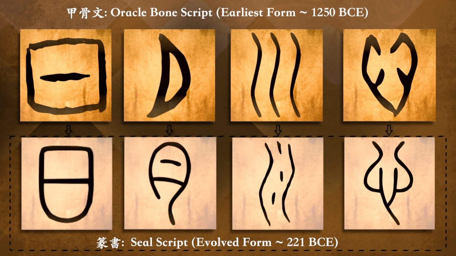 An Introduction to the 5 Core Styles of Chinese Calligraphy